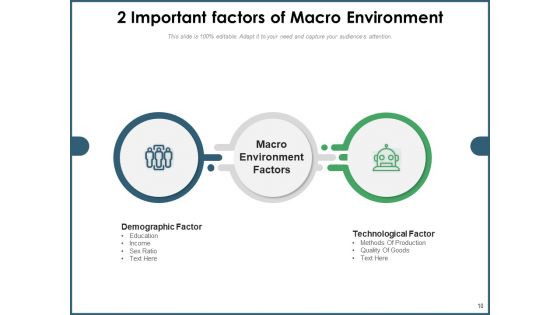 Two Aspects Management Development Ppt PowerPoint Presentation Complete Deck
