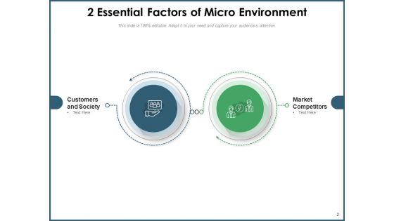 Two Aspects Management Development Ppt PowerPoint Presentation Complete Deck