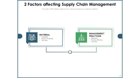 Two Aspects Management Development Ppt PowerPoint Presentation Complete Deck