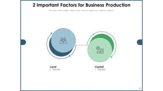 Two Aspects Management Development Ppt PowerPoint Presentation Complete Deck