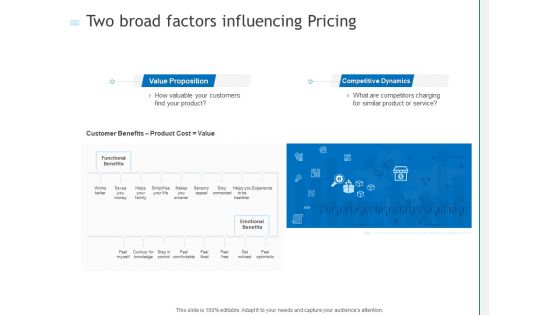 Two Broad Factors Influencing Pricing Ppt PowerPoint Presentation Summary Tips PDF