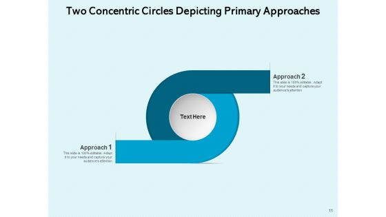 Two Coaxial Circles Business Processes Ppt PowerPoint Presentation Complete Deck