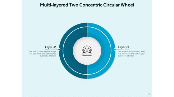 Two Coaxial Circles Business Processes Ppt PowerPoint Presentation Complete Deck