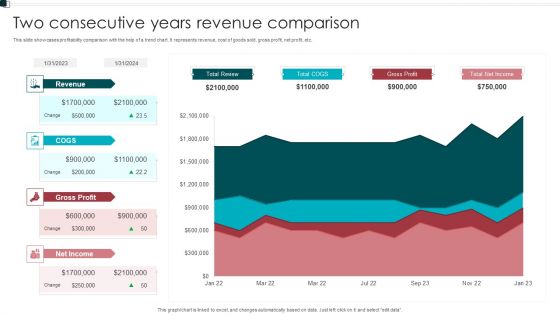 Two Consecutive Years Revenue Comparison Topics PDF