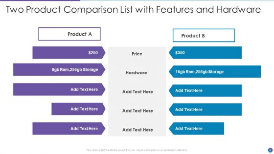 Two List Comparison Ppt PowerPoint Presentation Complete With Slides