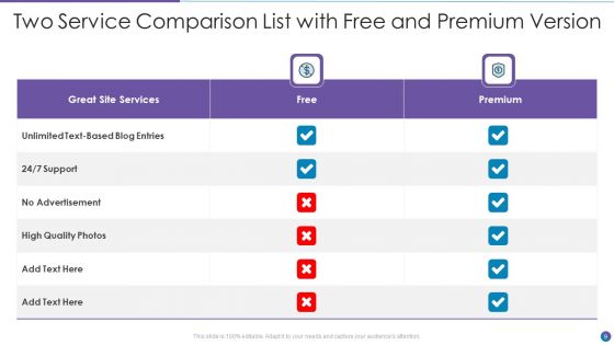 Two List Comparison Ppt PowerPoint Presentation Complete With Slides