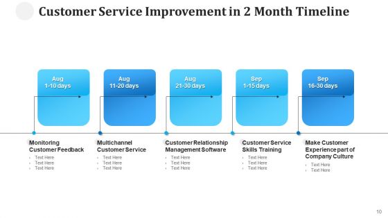 Two Months Roadmap Performance Improvement Ppt PowerPoint Presentation Complete Deck With Slides