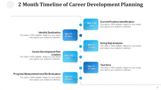 Two Months Roadmap Performance Improvement Ppt PowerPoint Presentation Complete Deck With Slides