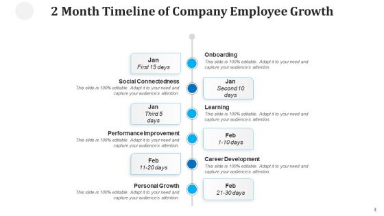 Two Months Roadmap Performance Improvement Ppt PowerPoint Presentation Complete Deck With Slides