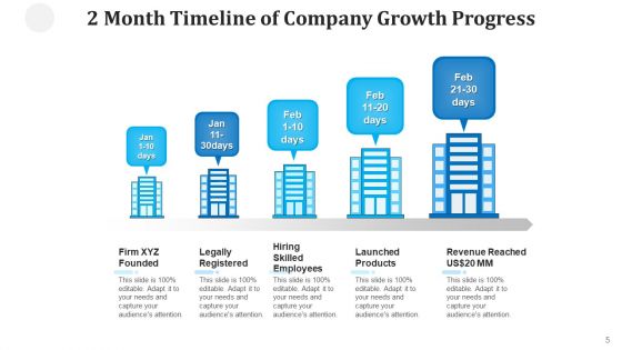 Two Months Roadmap Performance Improvement Ppt PowerPoint Presentation Complete Deck With Slides