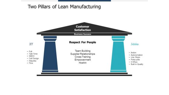 Two Pillars Of Lean Manufacturing Ppt PowerPoint Presentation File Backgrounds Two Pillars Of Lean Manufacturing Ppt PowerPoint Presentation File Backgrounds
