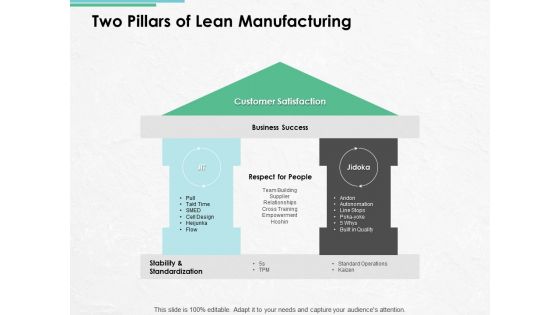 Two Pillars Of Lean Manufacturing Ppt PowerPoint Presentation Infographics Structure