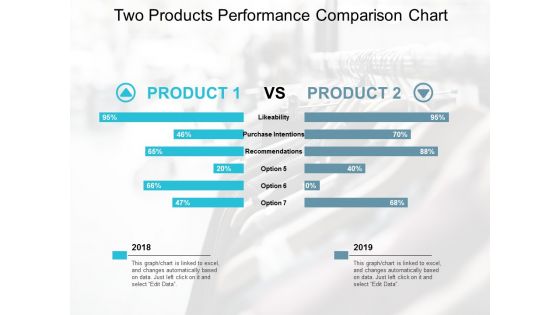 Two Products Performance Comparison Chart Ppt Powerpoint Presentation Outline Design Inspiration