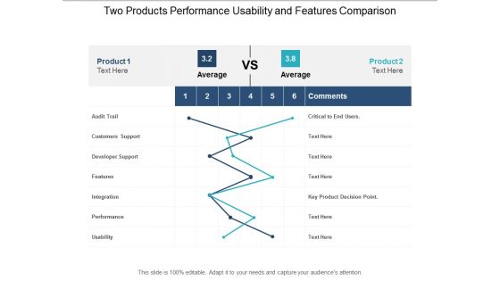 Two Products Performance Usability And Features Comparison Ppt Powerpoint Presentation Infographic Template Portrait
