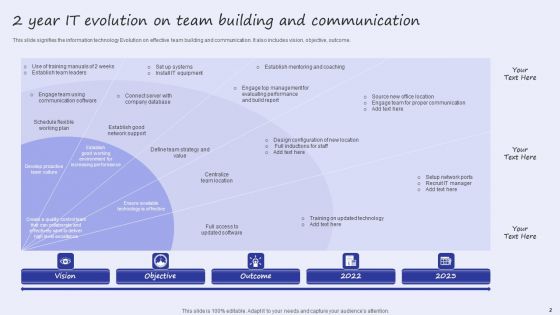 Two Year Evolution Ppt PowerPoint Presentation Complete Deck With Slides