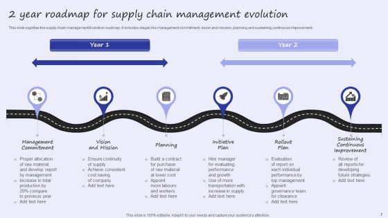 Two Year Evolution Ppt PowerPoint Presentation Complete Deck With Slides