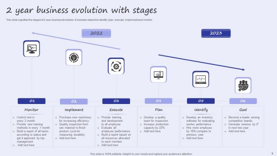 Two Year Evolution Ppt PowerPoint Presentation Complete Deck With Slides