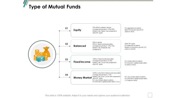 Type Of Mutual Funds Ppt Powerpoint Presentation File Maker
