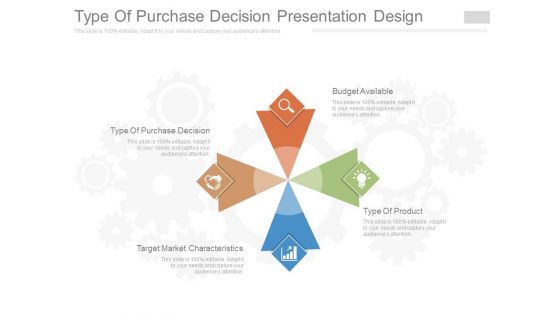 Type Of Purchase Decision Presentation Design