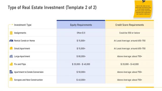 Type Of Real Estate Investment Construction Ppt Infographic Template Background Designs PDF