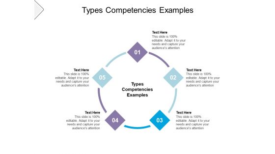 Types Competencies Examples Ppt PowerPoint Presentation Icon Layout Cpb Pdf