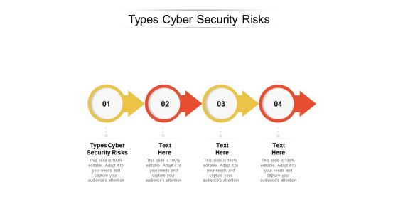 Types Cyber Security Risks Ppt PowerPoint Presentation Model Backgrounds Cpb
