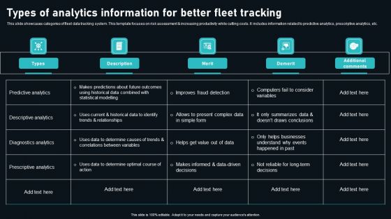 Types Of Analytics Information For Better Fleet Tracking Brochure PDF Types Of Analytics Information For Better Fleet Tracking Brochure PDF