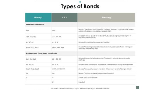 Types Of Bonds Contribution Ppt PowerPoint Presentation Pictures Graphics