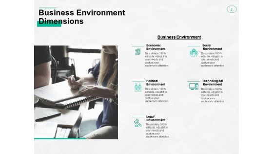 Types Of Business Environment Ppt PowerPoint Presentation Complete Deck With Slides