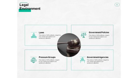 Types Of Business Environment Ppt PowerPoint Presentation Complete Deck With Slides