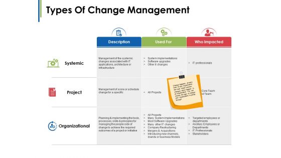 Types Of Change Management Ppt PowerPoint Presentation Infographics Designs Download