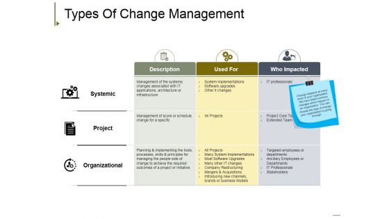 Types Of Change Management Ppt PowerPoint Presentation Professional Icon Types Of Change Management Ppt PowerPoint Presentation Professional Icon