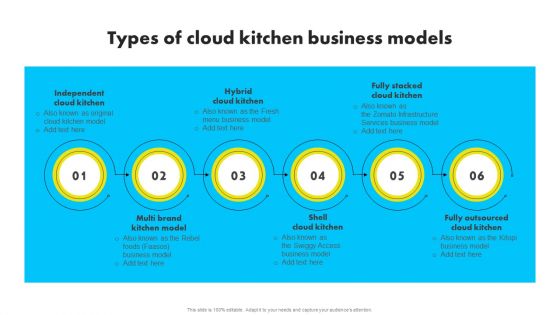 Types Of Cloud Kitchen Business Models Analyzing Global Commissary Kitchen Industry Information PDF