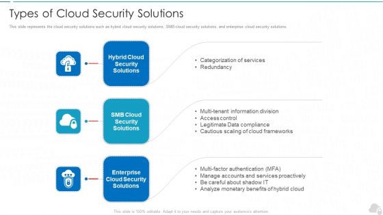 Types Of Cloud Security Solutions Cloud Computing Security IT Ppt Layouts Example PDF Types Of Cloud Security Solutions Cloud Computing Security IT Ppt Layouts Example PDF