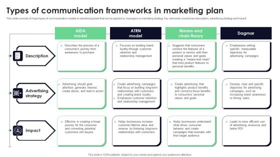 Types Of Communication Frameworks In Marketing Plan Inspiration PDF Types Of Communication Frameworks In Marketing Plan Inspiration PDF