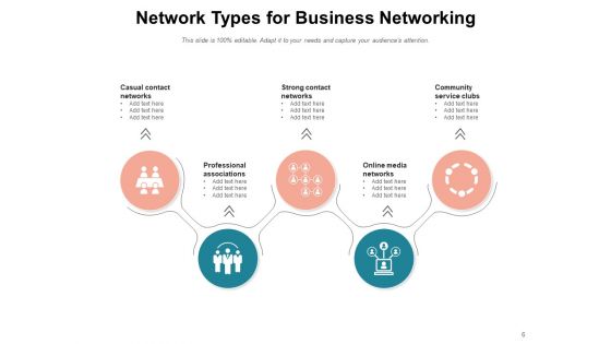 Types Of Computer Network Business IT Network Ppt PowerPoint Presentation Complete Deck