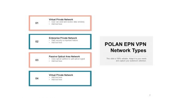 Types Of Computer Network Business IT Network Ppt PowerPoint Presentation Complete Deck