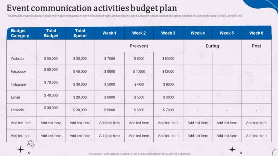 Types Of Corporate Communication Techniques Event Communication Activities Budget Plan Pictures PDF