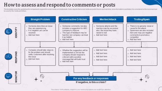 Types Of Corporate Communication Techniques How To Assess And Respond To Comments Or Posts Elements PDF