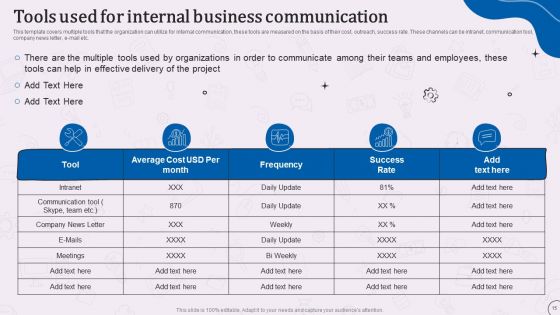 Types Of Corporate Communication Techniques Ppt PowerPoint Presentation Complete With Slides