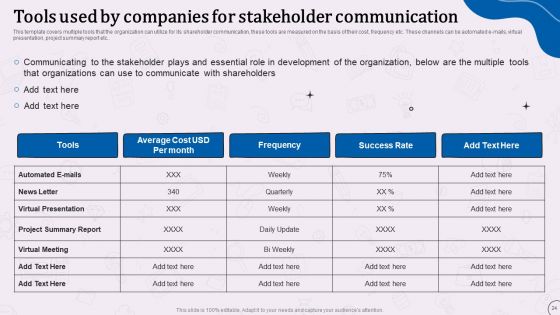 Types Of Corporate Communication Techniques Ppt PowerPoint Presentation Complete With Slides