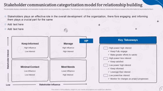 Types Of Corporate Communication Techniques Ppt PowerPoint Presentation Complete With Slides