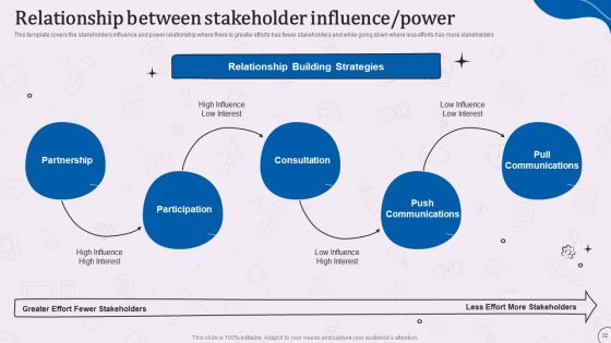Types Of Corporate Communication Techniques Ppt PowerPoint Presentation Complete With Slides