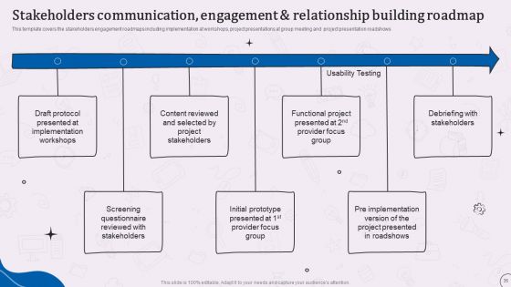Types Of Corporate Communication Techniques Ppt PowerPoint Presentation Complete With Slides