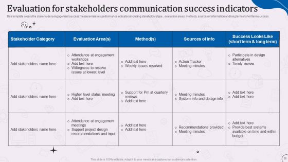 Types Of Corporate Communication Techniques Ppt PowerPoint Presentation Complete With Slides