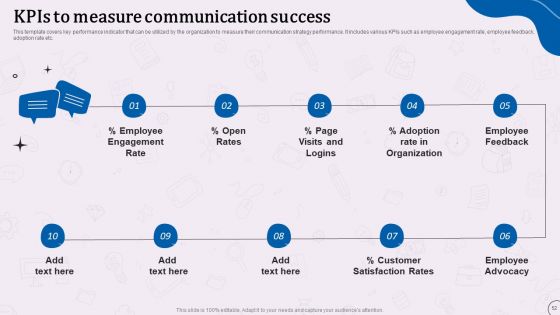 Types Of Corporate Communication Techniques Ppt PowerPoint Presentation Complete With Slides