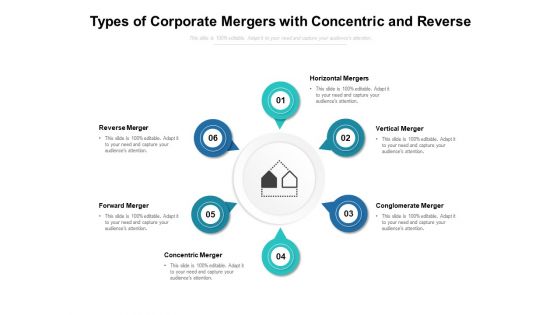 Types Of Corporate Mergers With Concentric And Reverse Ppt PowerPoint Presentation Slides Icons PDF