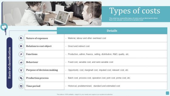 Types Of Costs Stages Of Cost Allocation Procedure Themes PDF