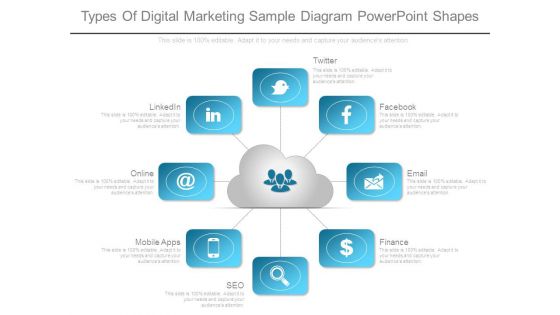 Types Of Digital Marketing Sample Diagram Powerpoint Shapes