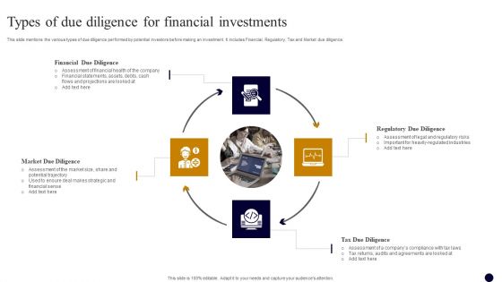 Types Of Due Diligence For Financial Investments Download PDF Types Of Due Diligence For Financial Investments Download PDF